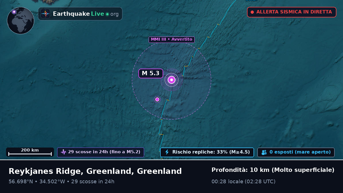 Oceano Atlantico settentrionale (Greenland)