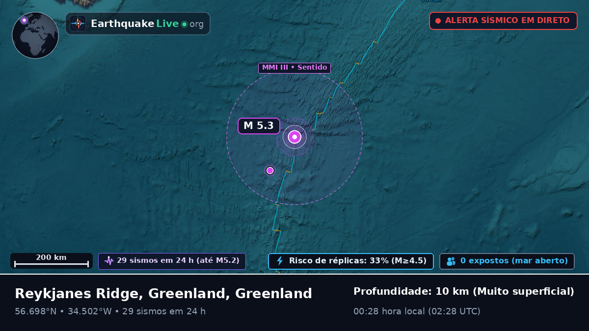 Oceano Atlântico Norte (Greenland)