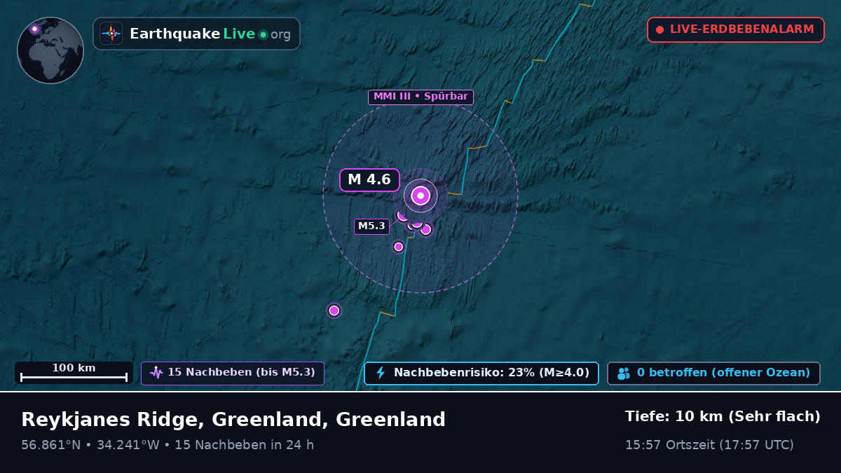 Nordatlantik (Greenland)