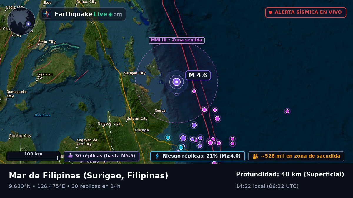 Mar de Filipinas (Filipinas)