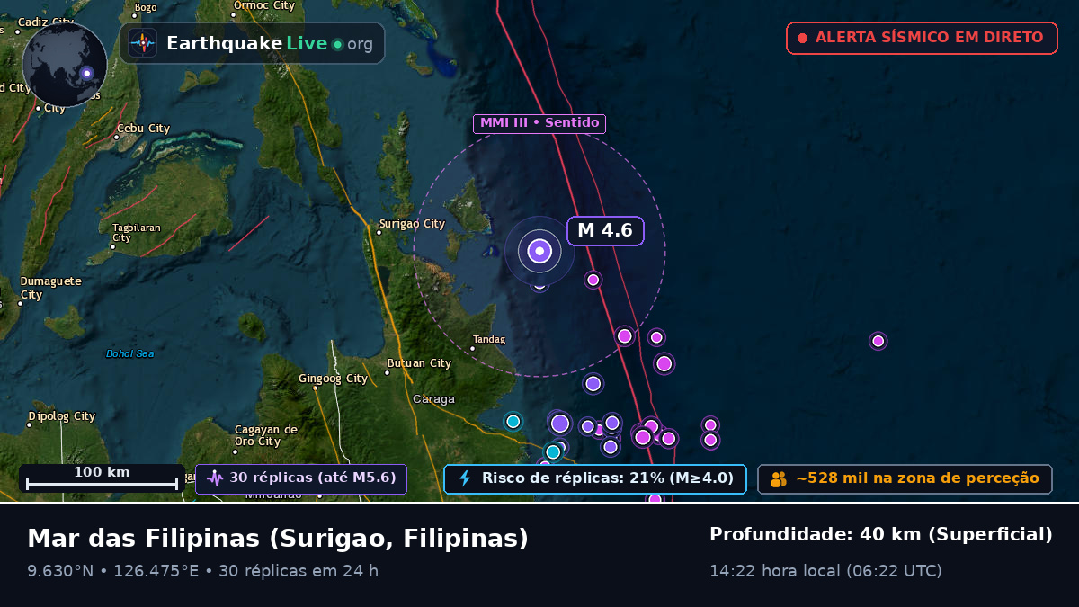 Mar das Filipinas (Filipinas)