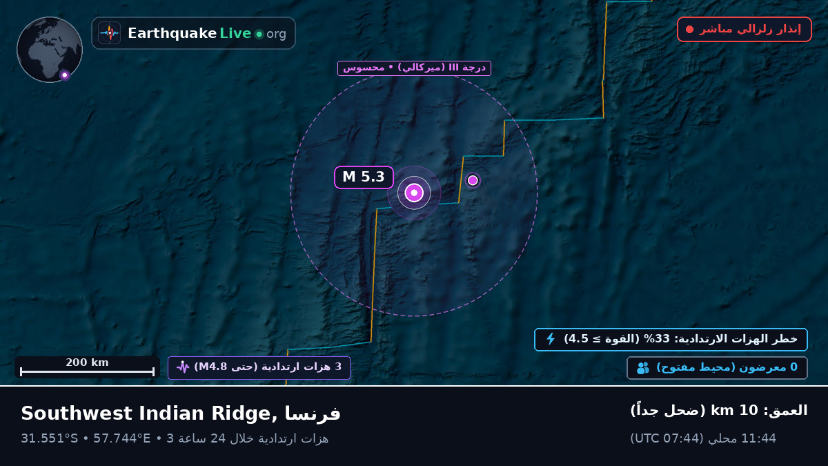 المحيط الهندي (فرنسا)