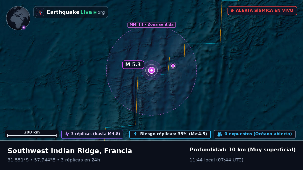 Océano Índico (Francia)