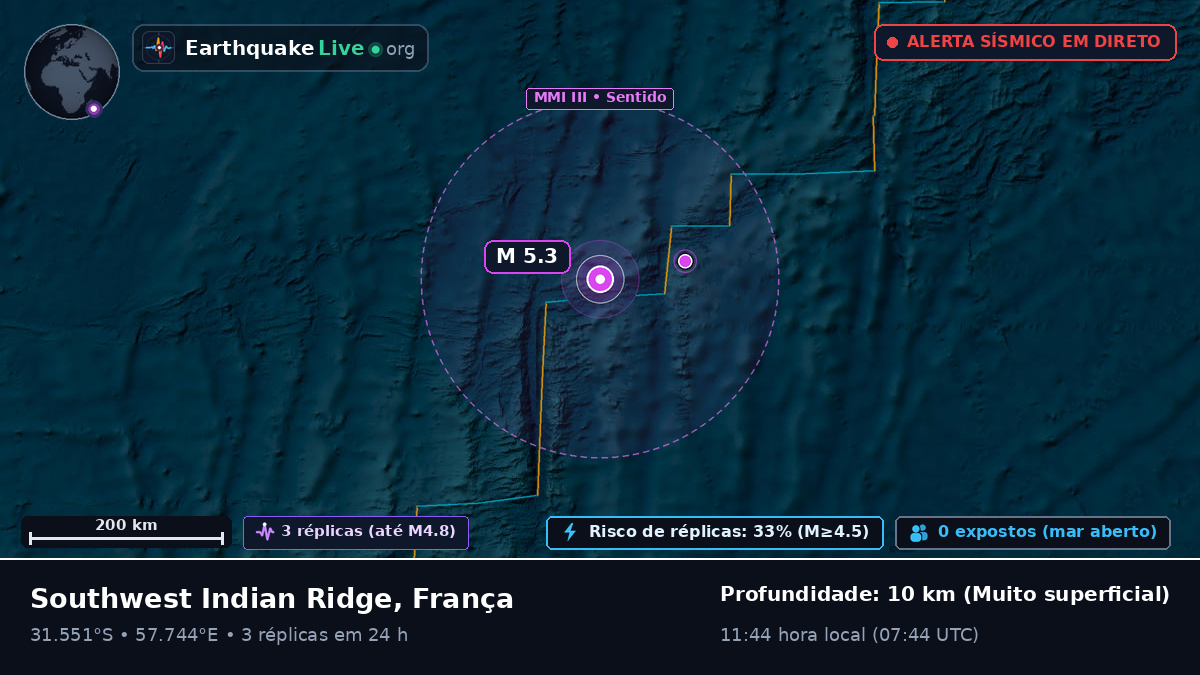 Oceano Índico (França)