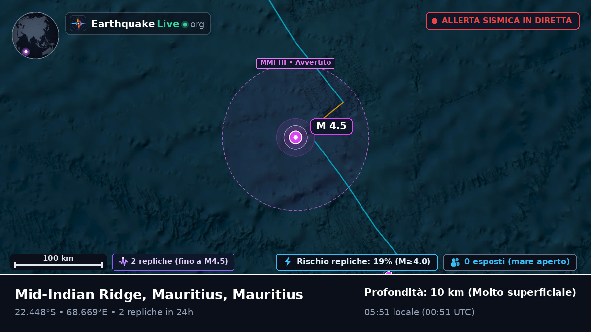 Oceano Indiano (Mauritius)