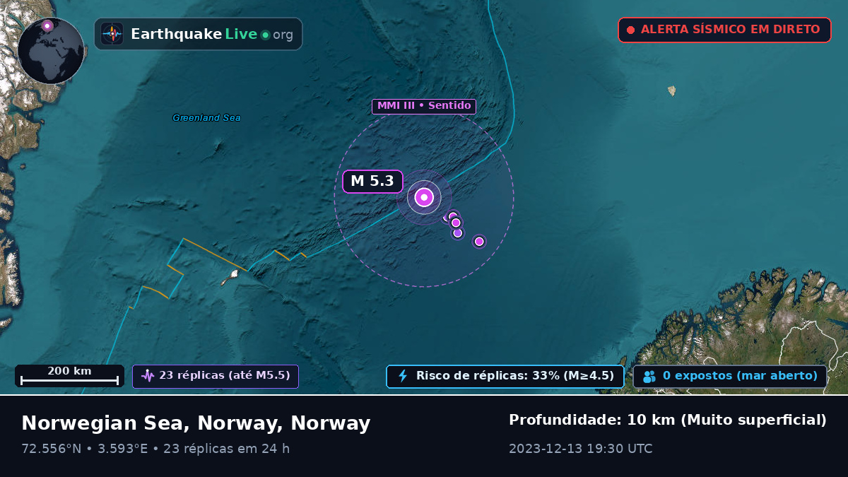 Oceano Ártico (Norway)