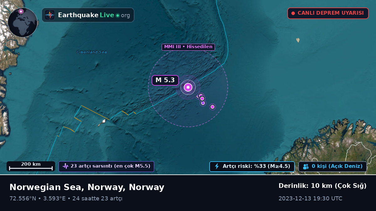 Kuzey Buz Denizi (Norway)