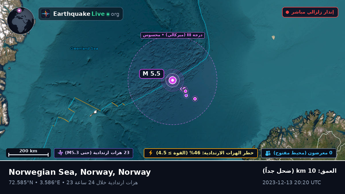 المحيط المتجمد الشمالي (Norway)