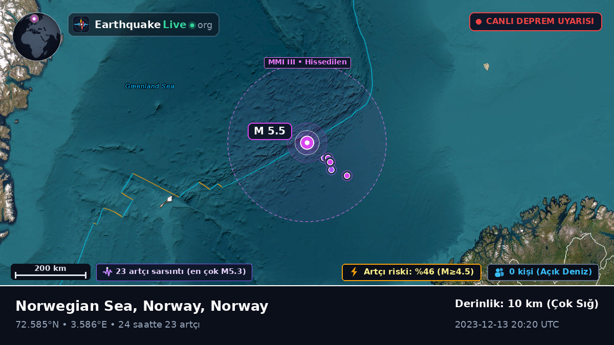 Kuzey Buz Denizi (Norway)