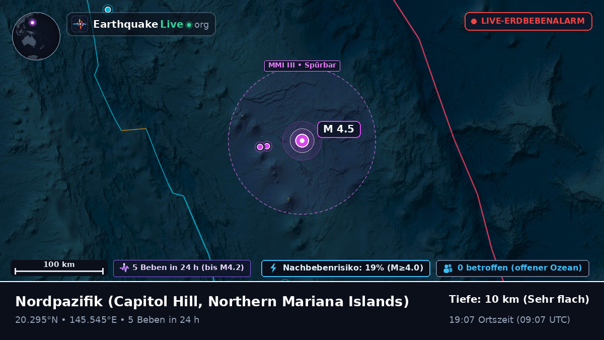 Nordpazifik (Northern Mariana Islands)