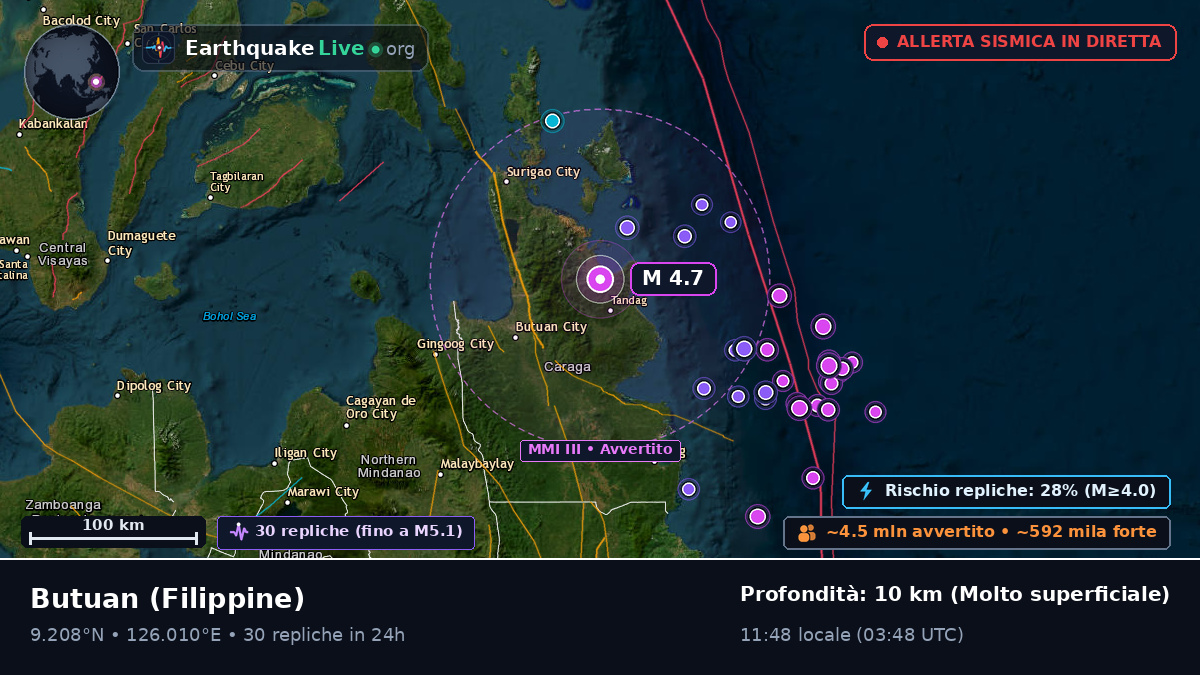 Agusan del Norte, Filippine