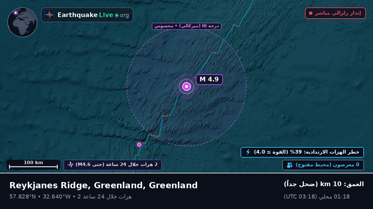 شمال المحيط الأطلسي (Greenland)