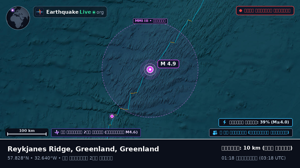 উত্তর আটলান্টিক মহাসাগর (Greenland)