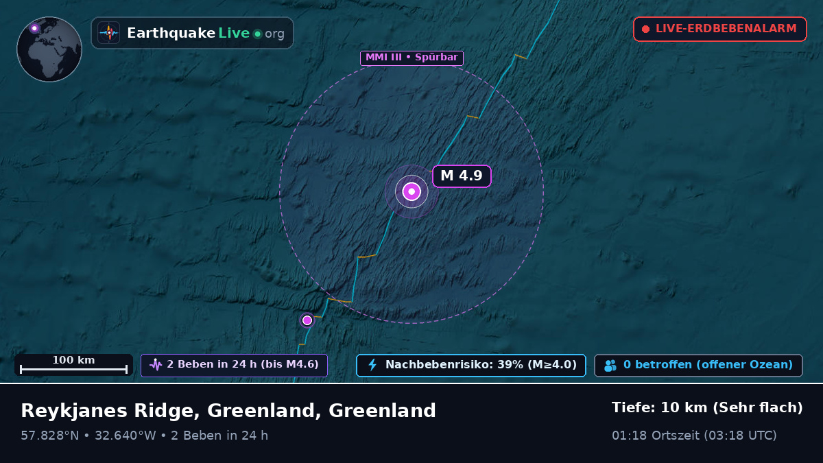 Nordatlantik (Greenland)