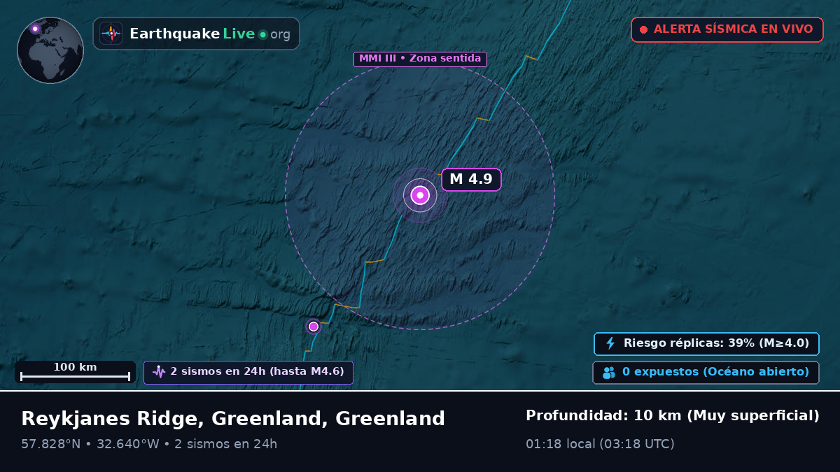 Océano Atlántico Norte (Greenland)