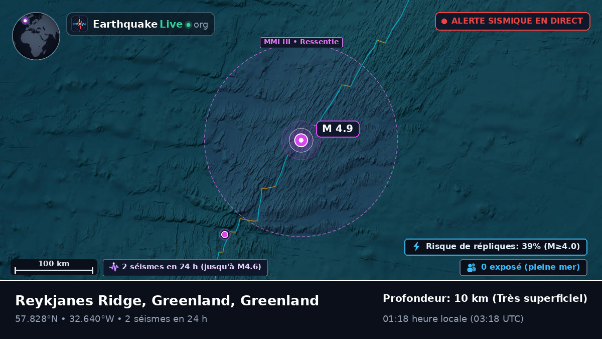 Océan Atlantique Nord (Greenland)