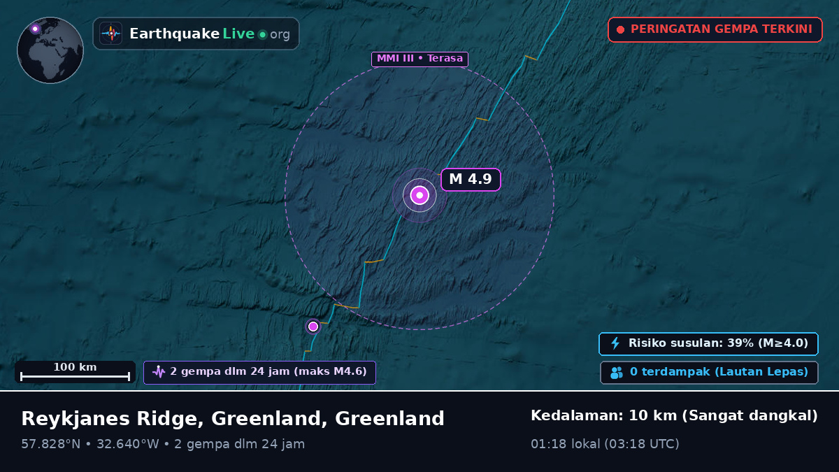 Samudra Atlantik Utara (Greenland)