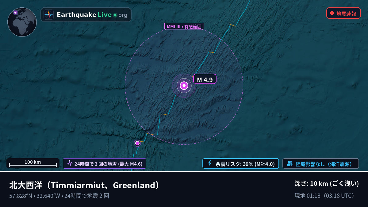 北大西洋 (Greenland)