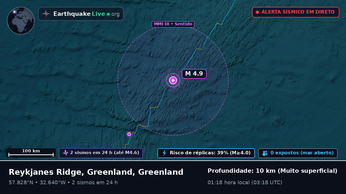 Oceano Atlântico Norte (Greenland)