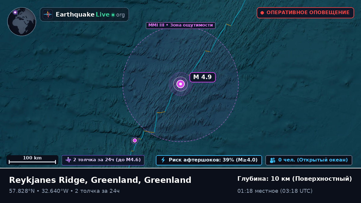 Северная часть Атлантического океана (Greenland)