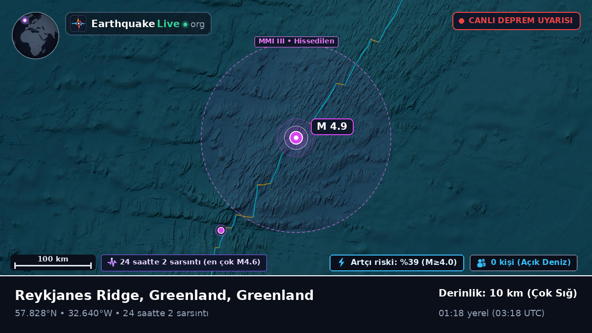 Kuzey Atlantik Okyanusu (Greenland)