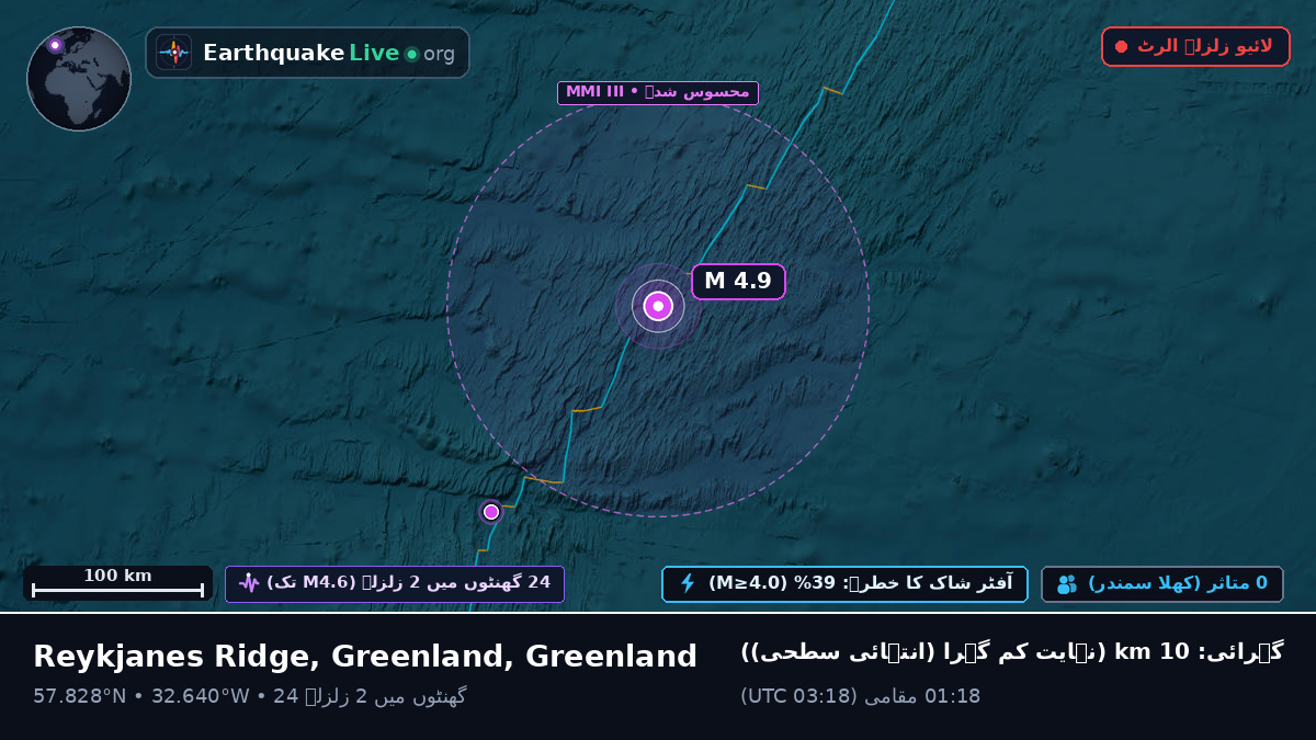 شمالی بحر اوقیانوس (Greenland)