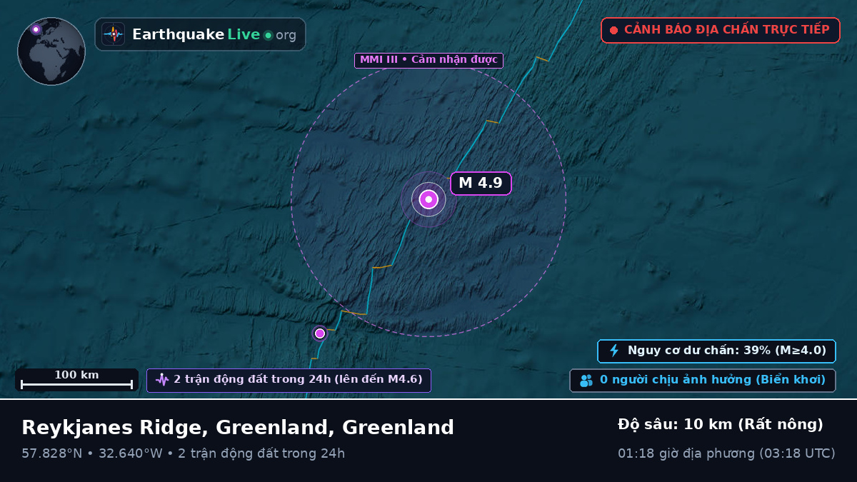 Bắc Đại Tây Dương (Greenland)