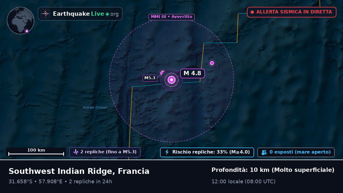 Oceano Indiano (Francia)