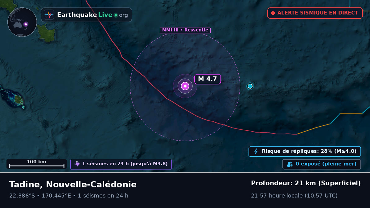 Océan Pacifique Sud (Nouvelle-Calédonie)