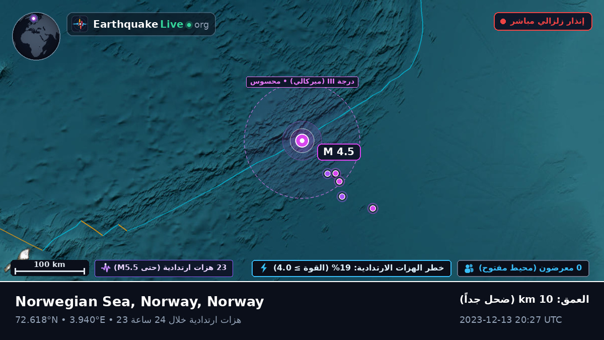 المحيط المتجمد الشمالي (Norway)