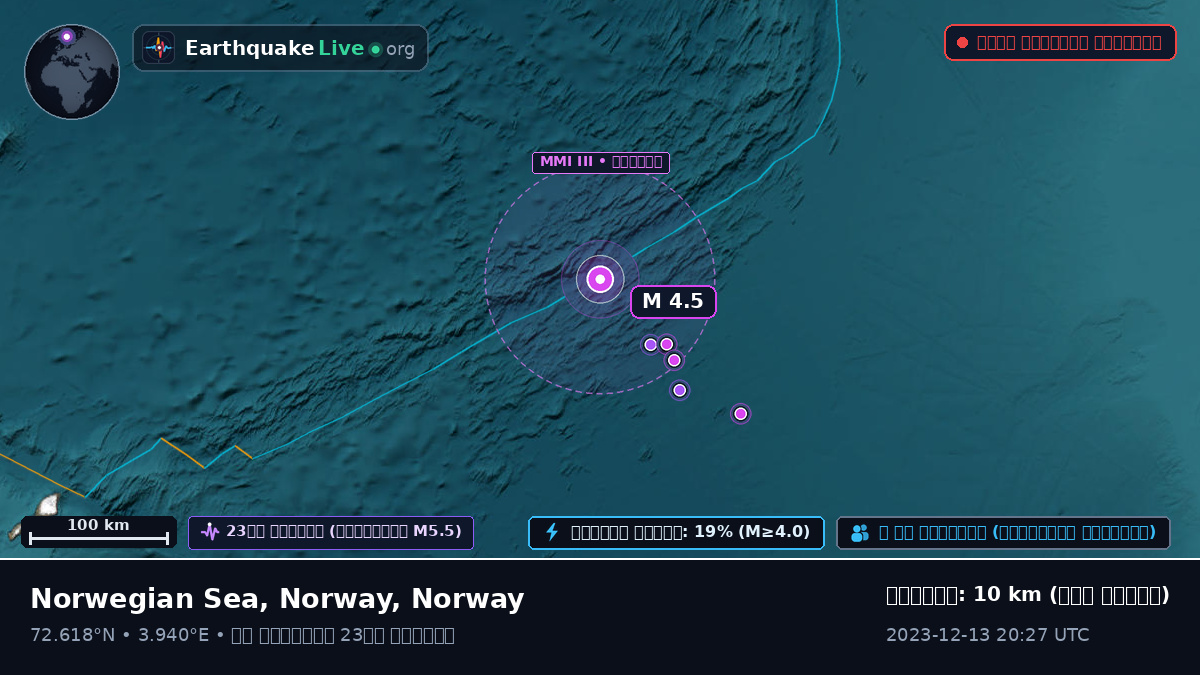 উত্তর মহাসাগর (Norway)