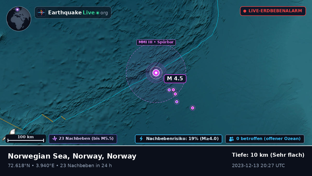 Arktischer Ozean (Norway)