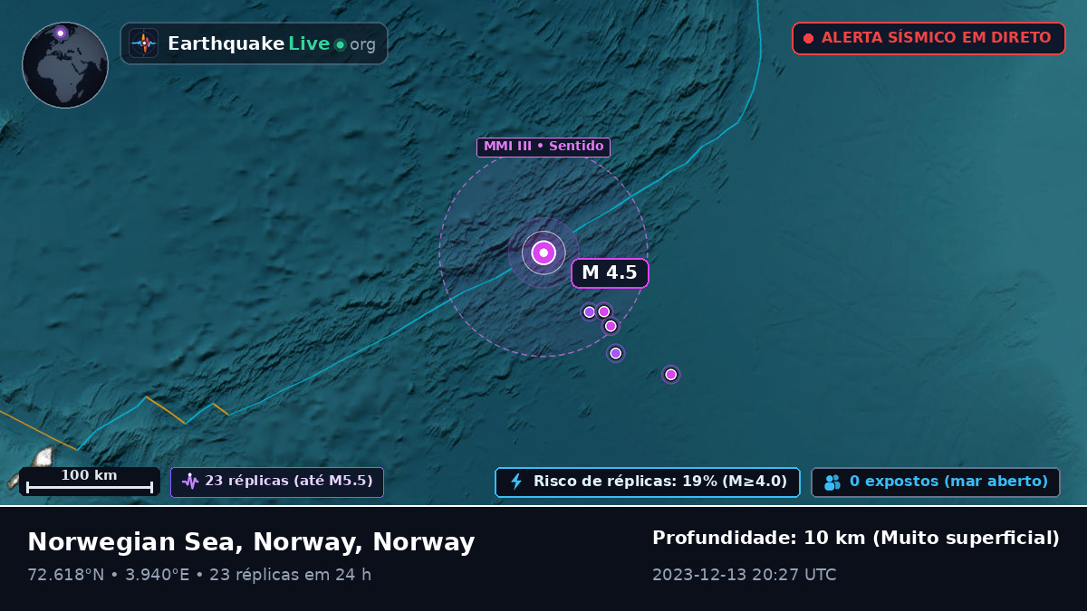 Oceano Ártico (Norway)