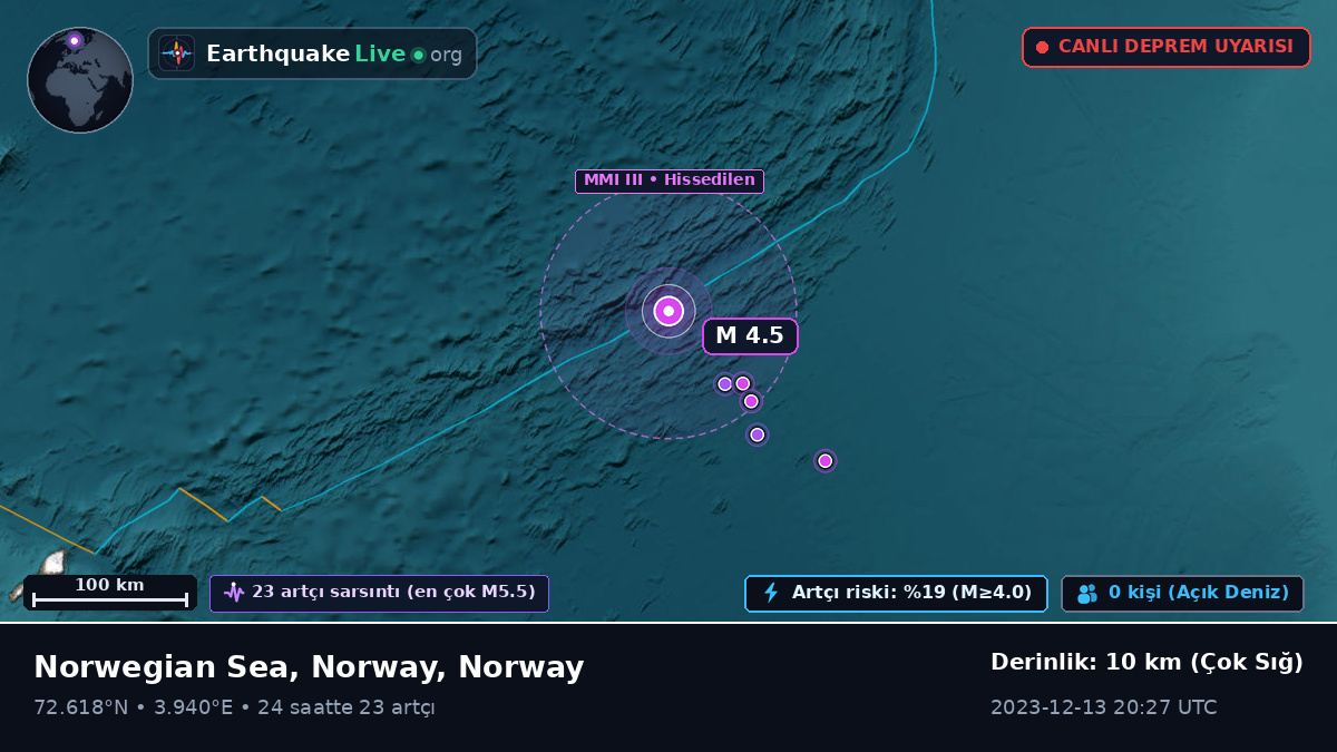 Kuzey Buz Denizi (Norway)