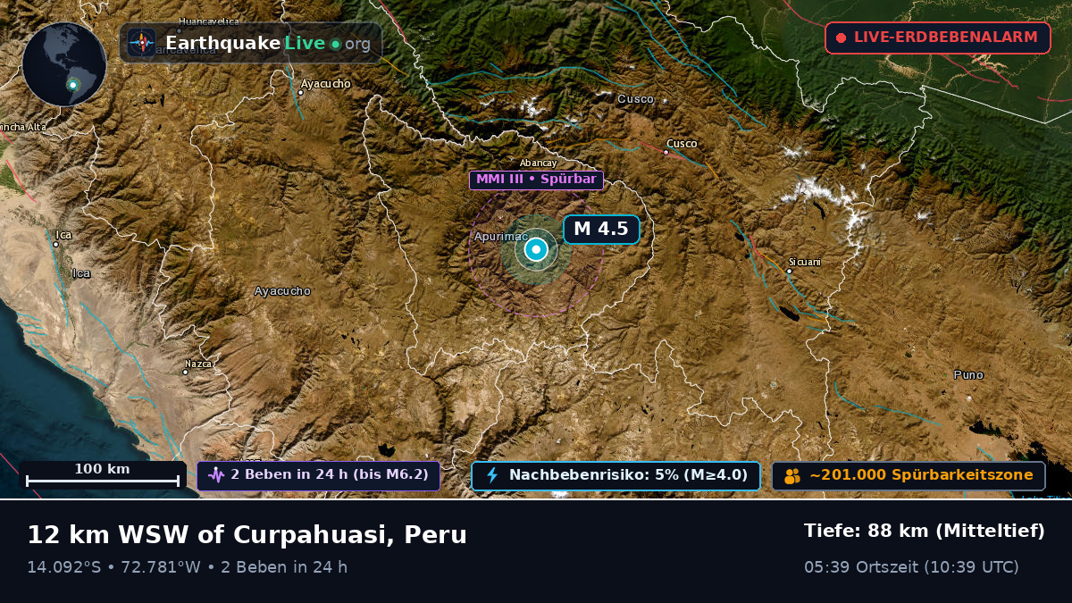 Apurímac, Peru