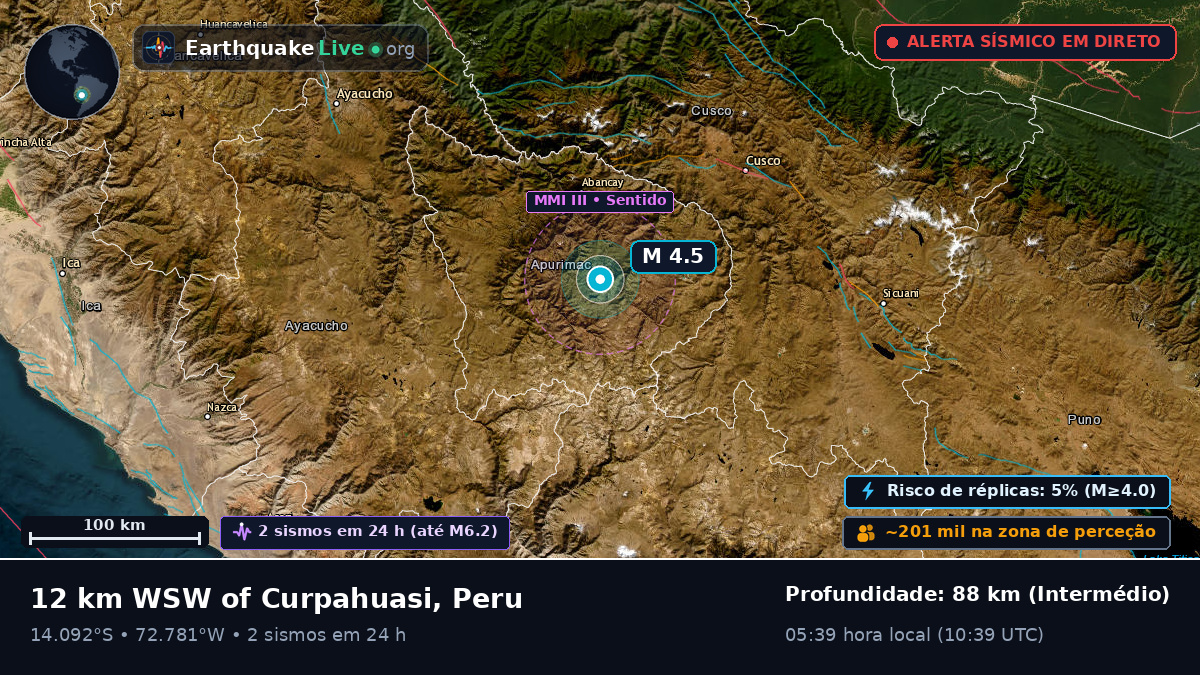 Apurímac, Peru