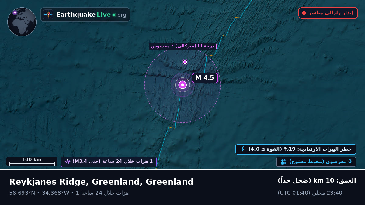 شمال المحيط الأطلسي (Greenland)