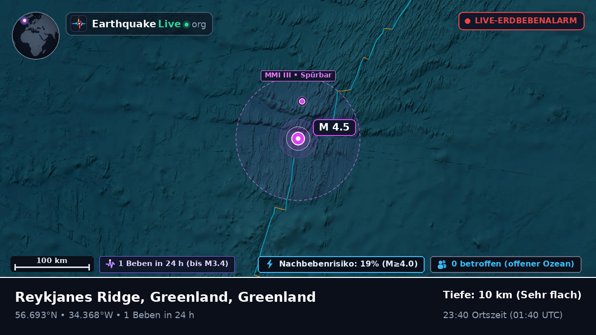 Nordatlantik (Greenland)