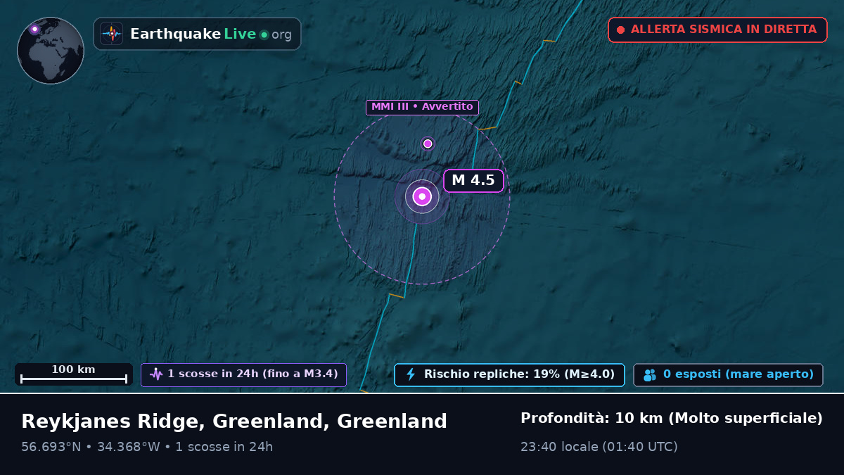 Oceano Atlantico settentrionale (Greenland)