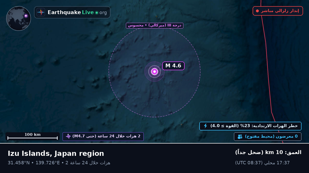 شمال المحيط الهادئ (اليابان)
