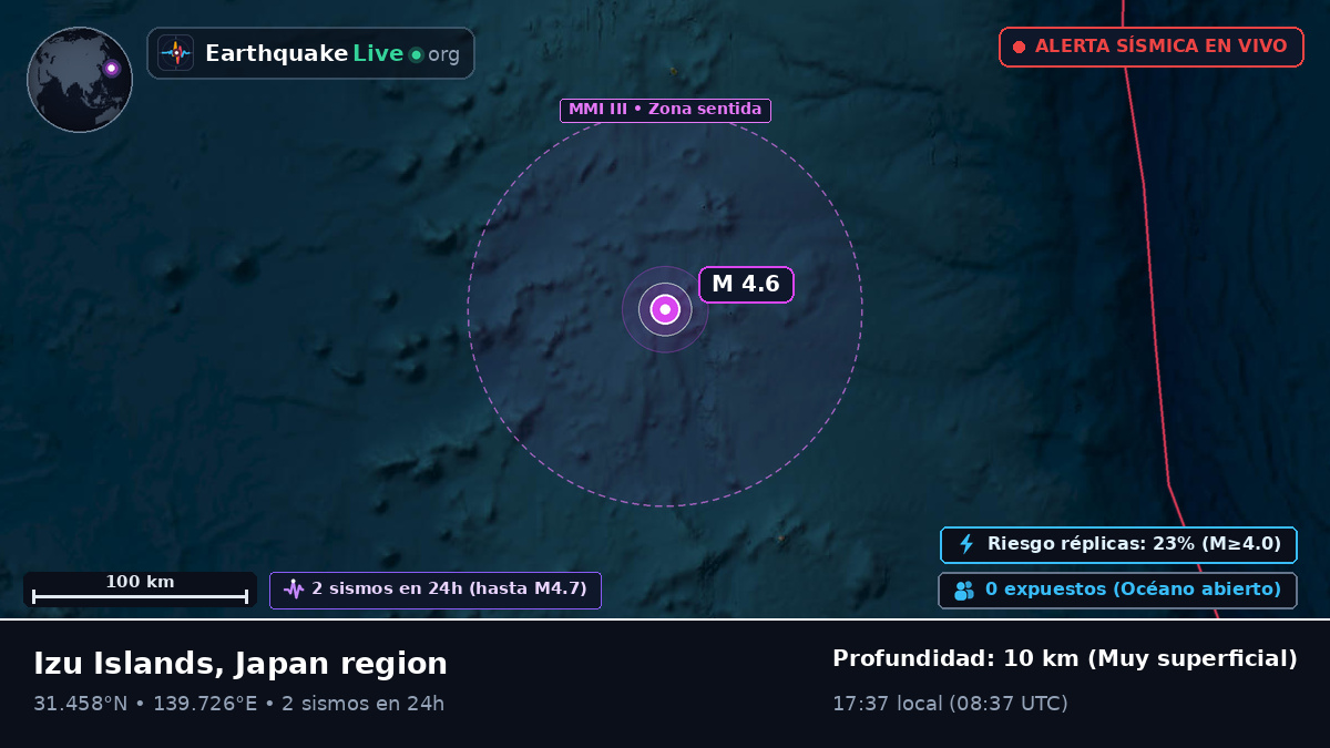 Océano Pacífico Norte (Japón)