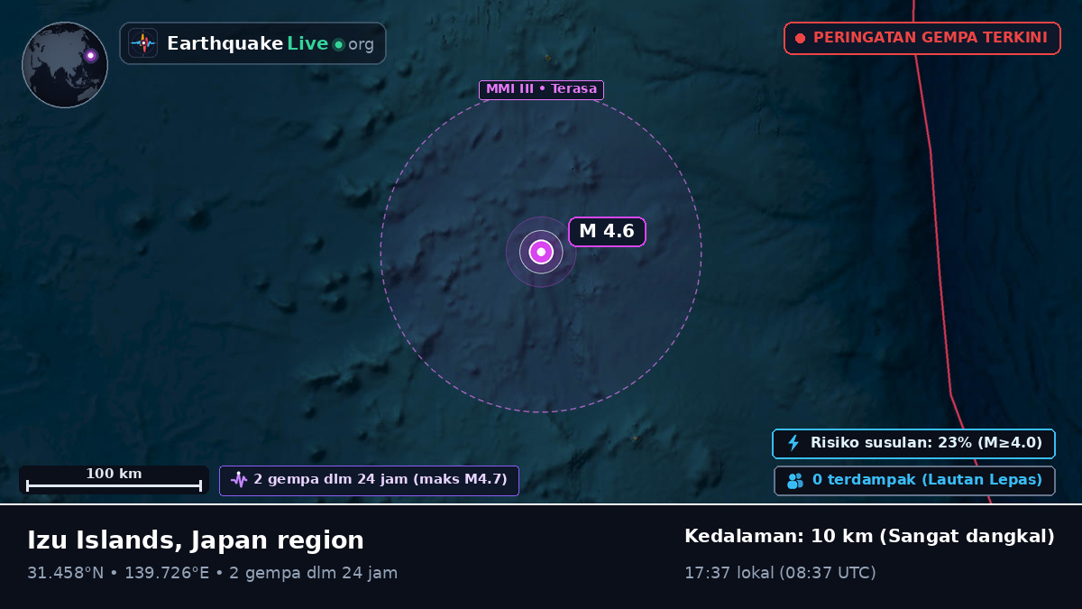 Samudra Pasifik Utara (Jepang)