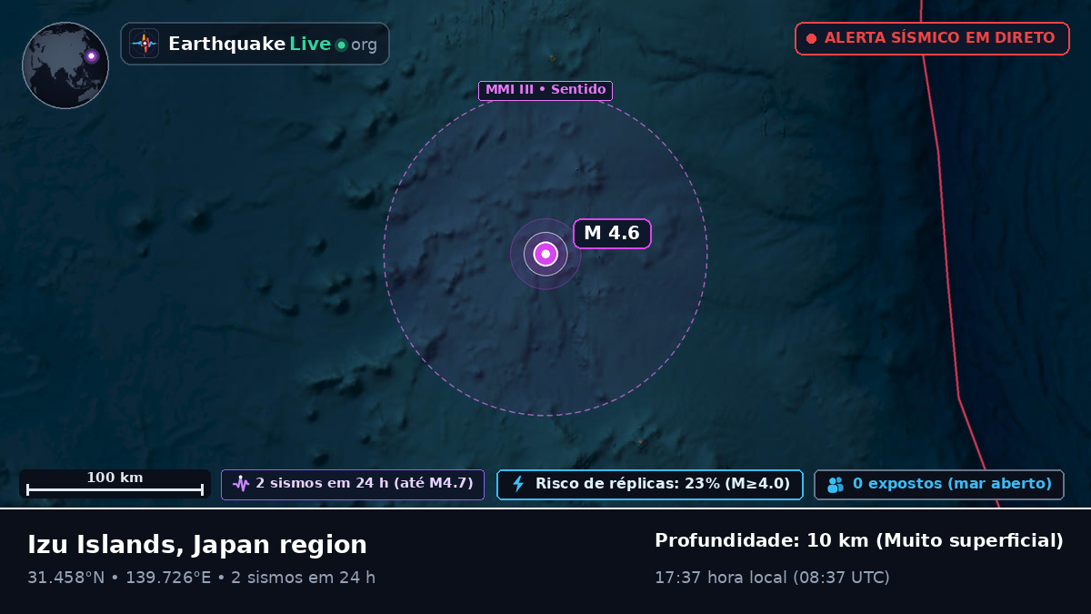 Oceano Pacífico Norte (Japão)