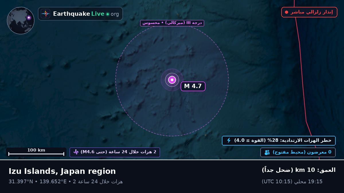 شمال المحيط الهادئ (اليابان)
