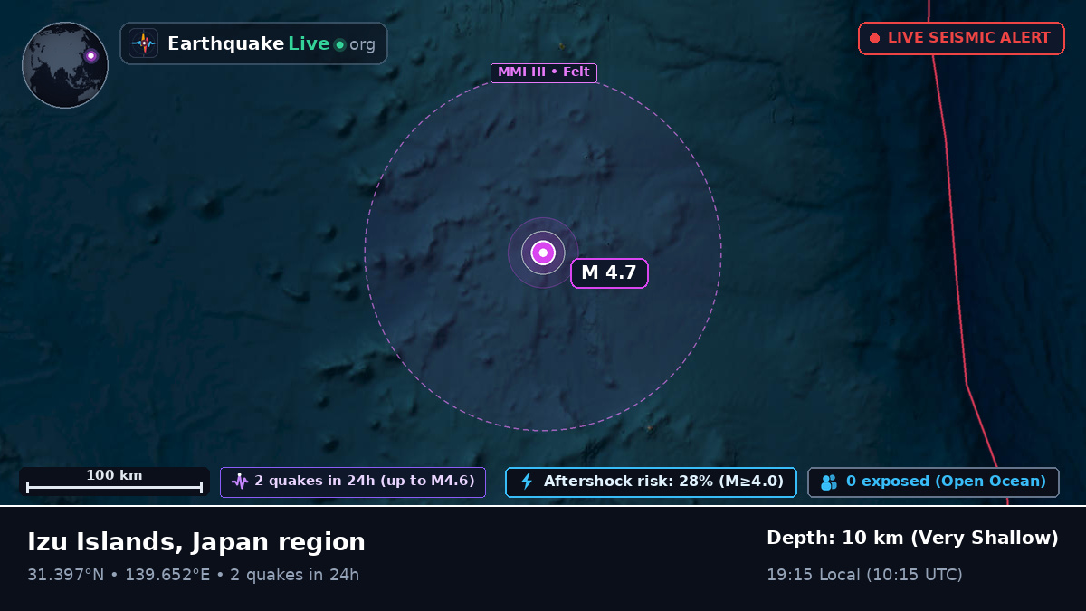 North Pacific Ocean (Japan)