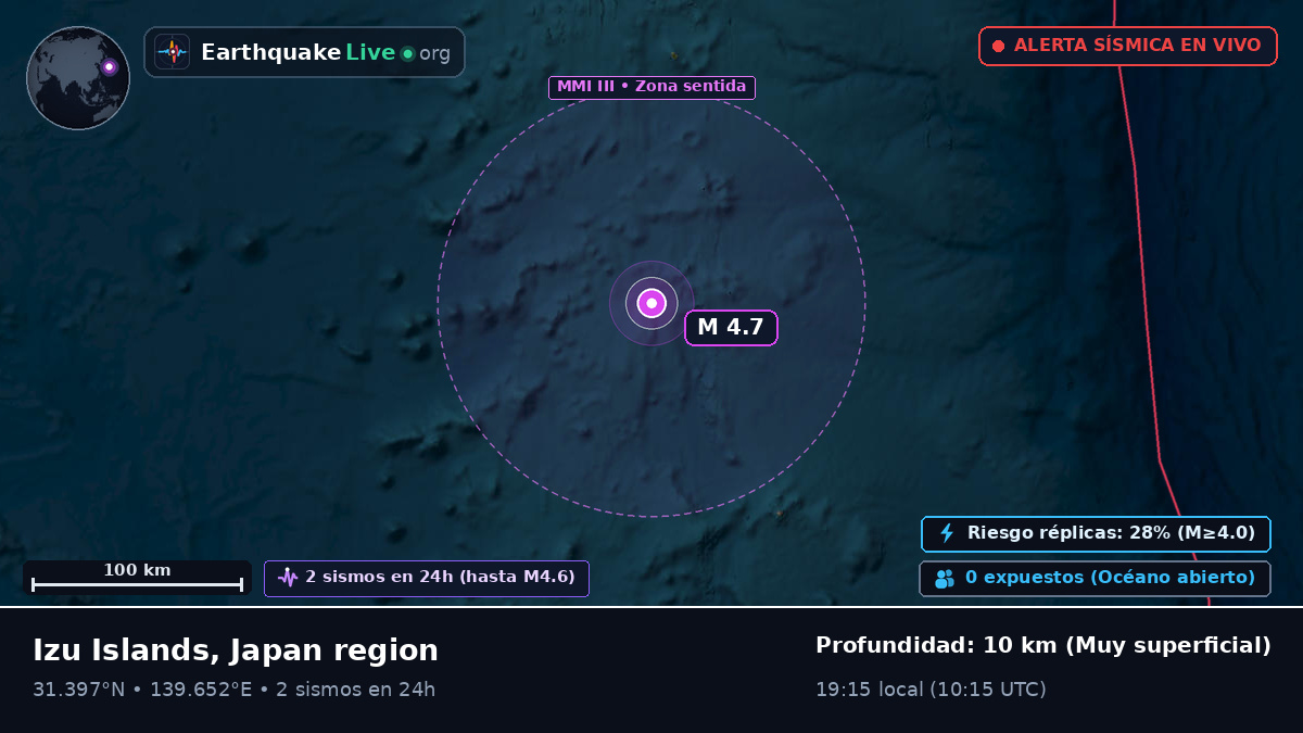 Océano Pacífico Norte (Japón)