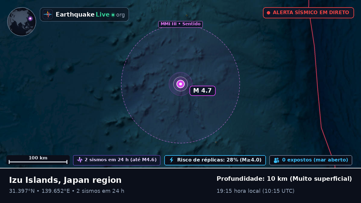 Oceano Pacífico Norte (Japão)