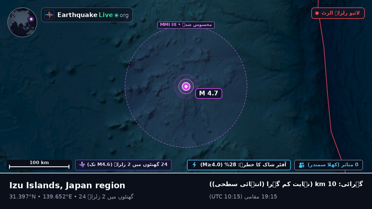 شمالی بحر الکاہل (جاپان)
