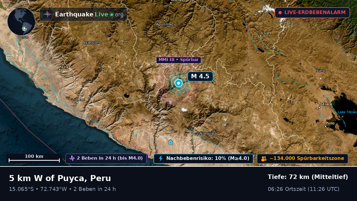 Arequipa, Peru
