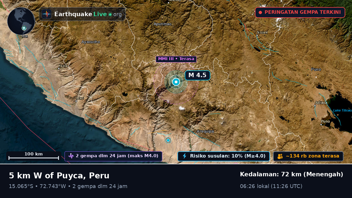 Arequipa, Peru